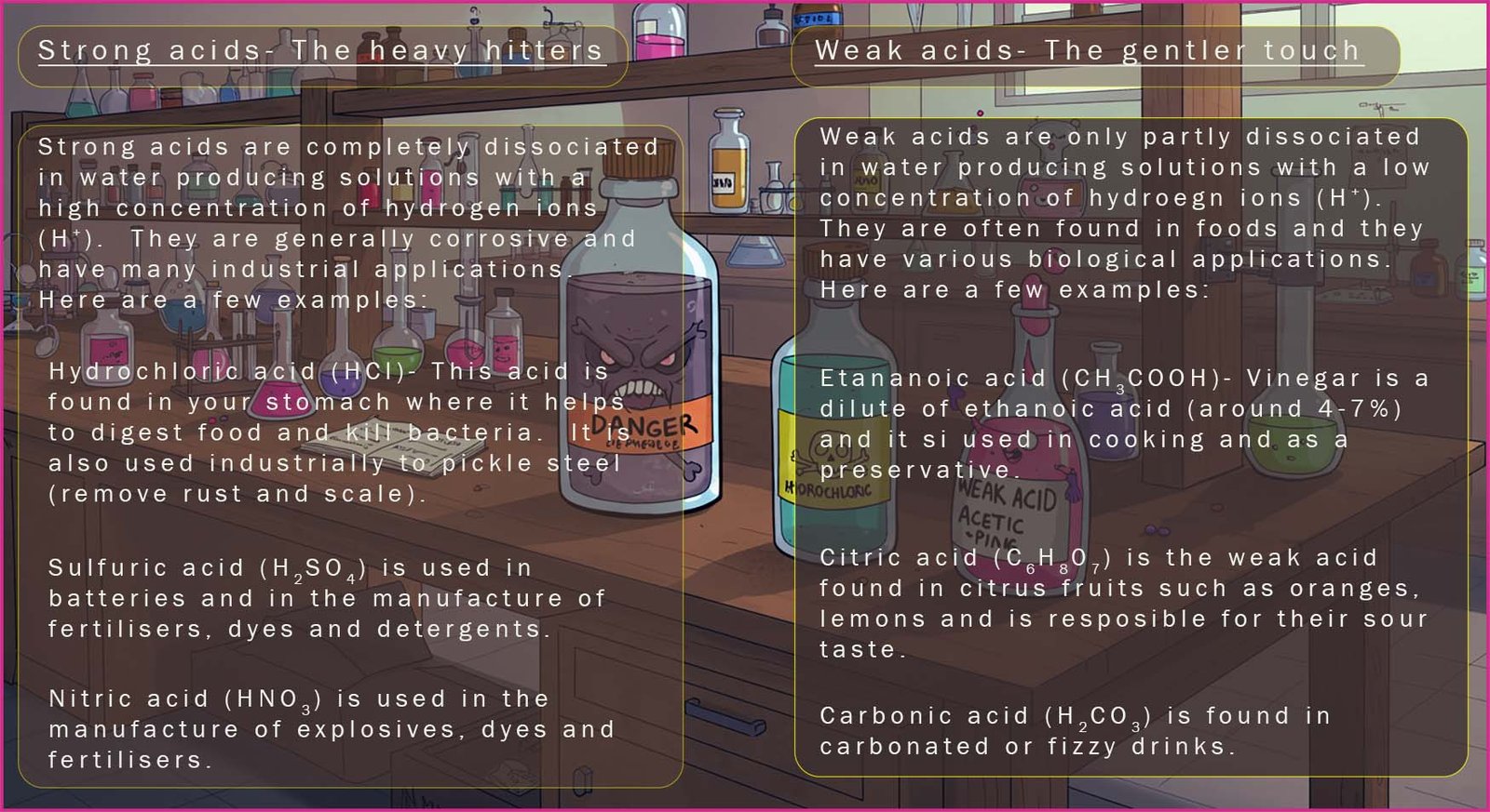 Common uses of weak and strong acids.